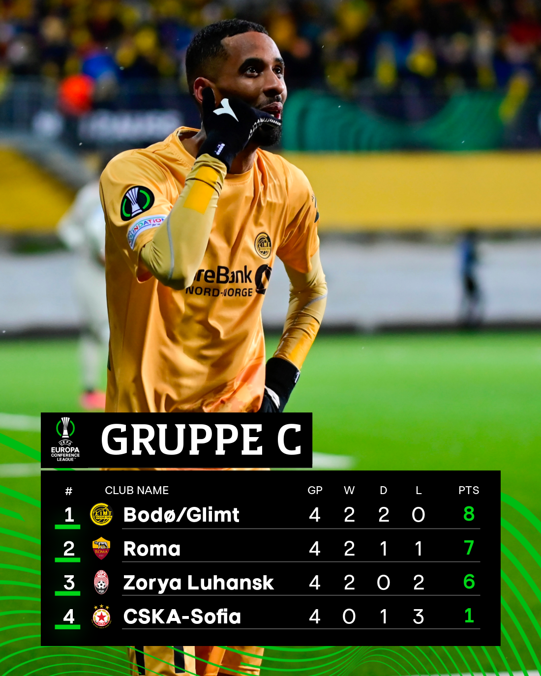 tabell UECL to kamper igjen.png